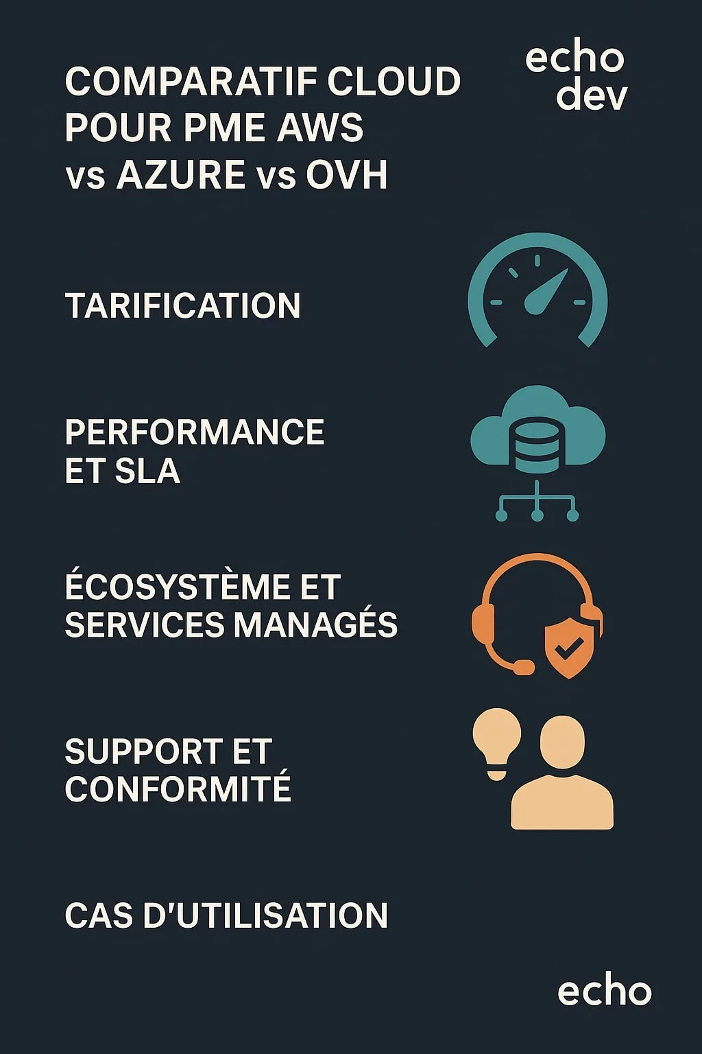 Comparatif cloud PME