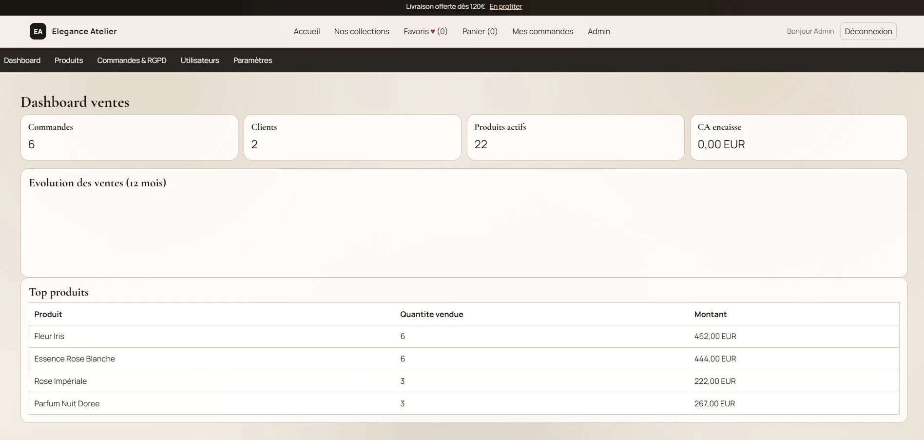 Accueil du dashboard