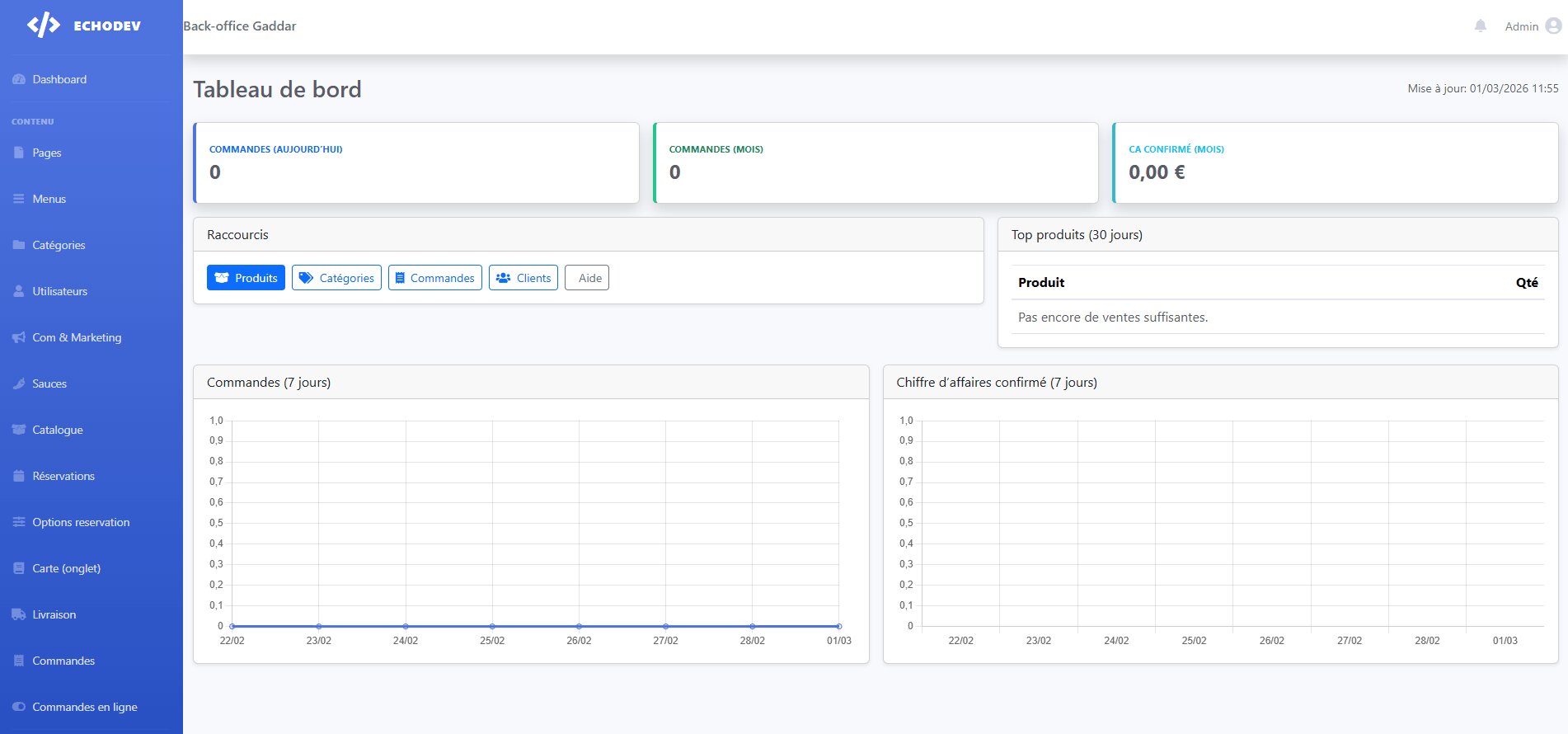 Dashboard Admin avec graphique des commandes