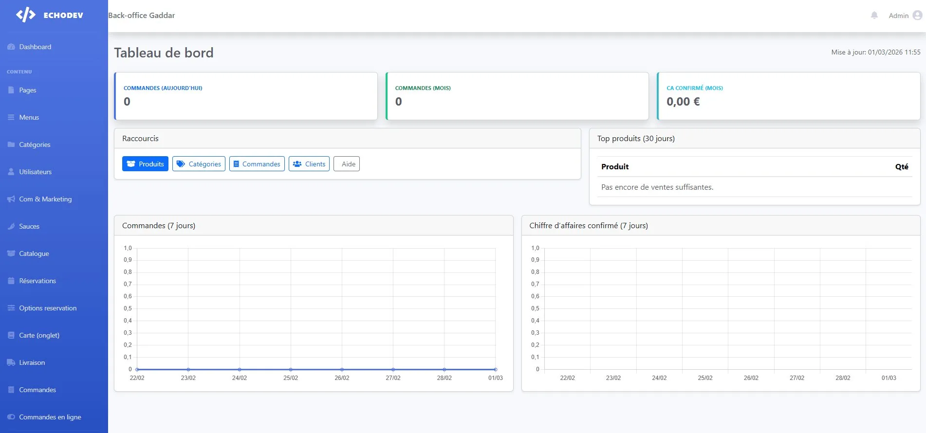 Dashboard Admin avec graphique des commandes