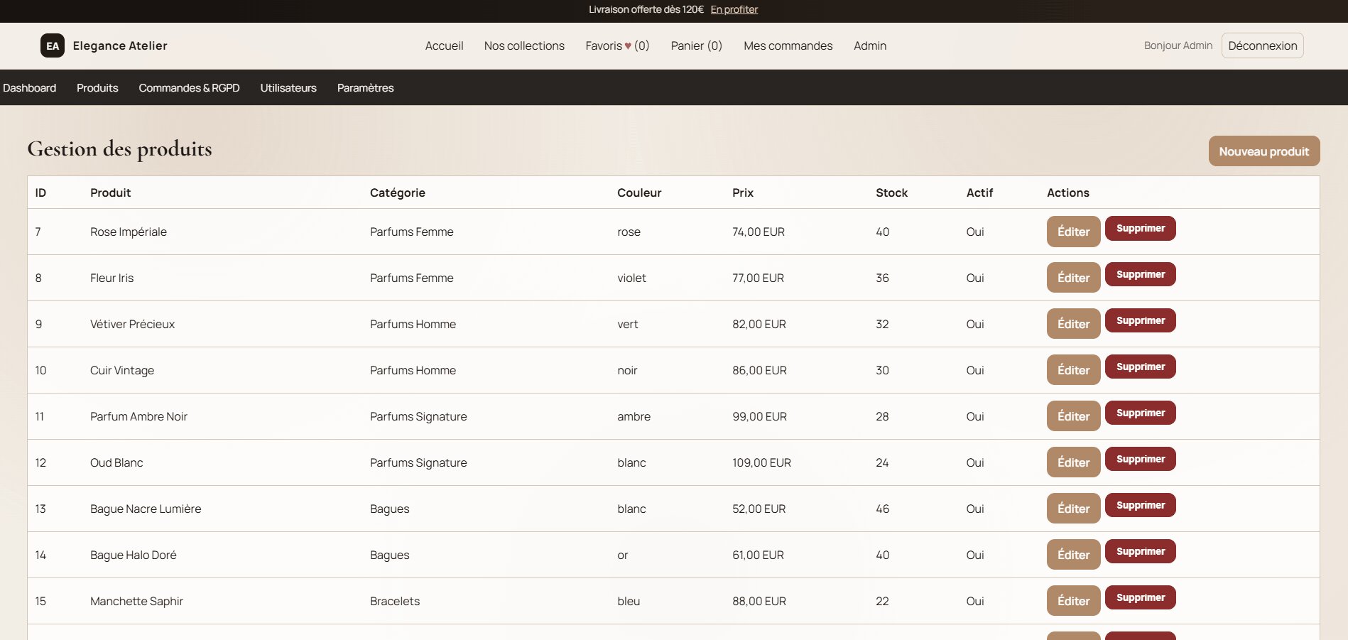 Dashboard vue des produits