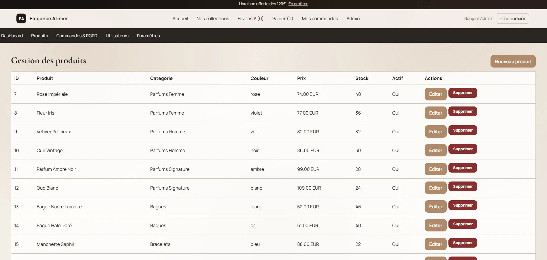 Dashboard vue des produits