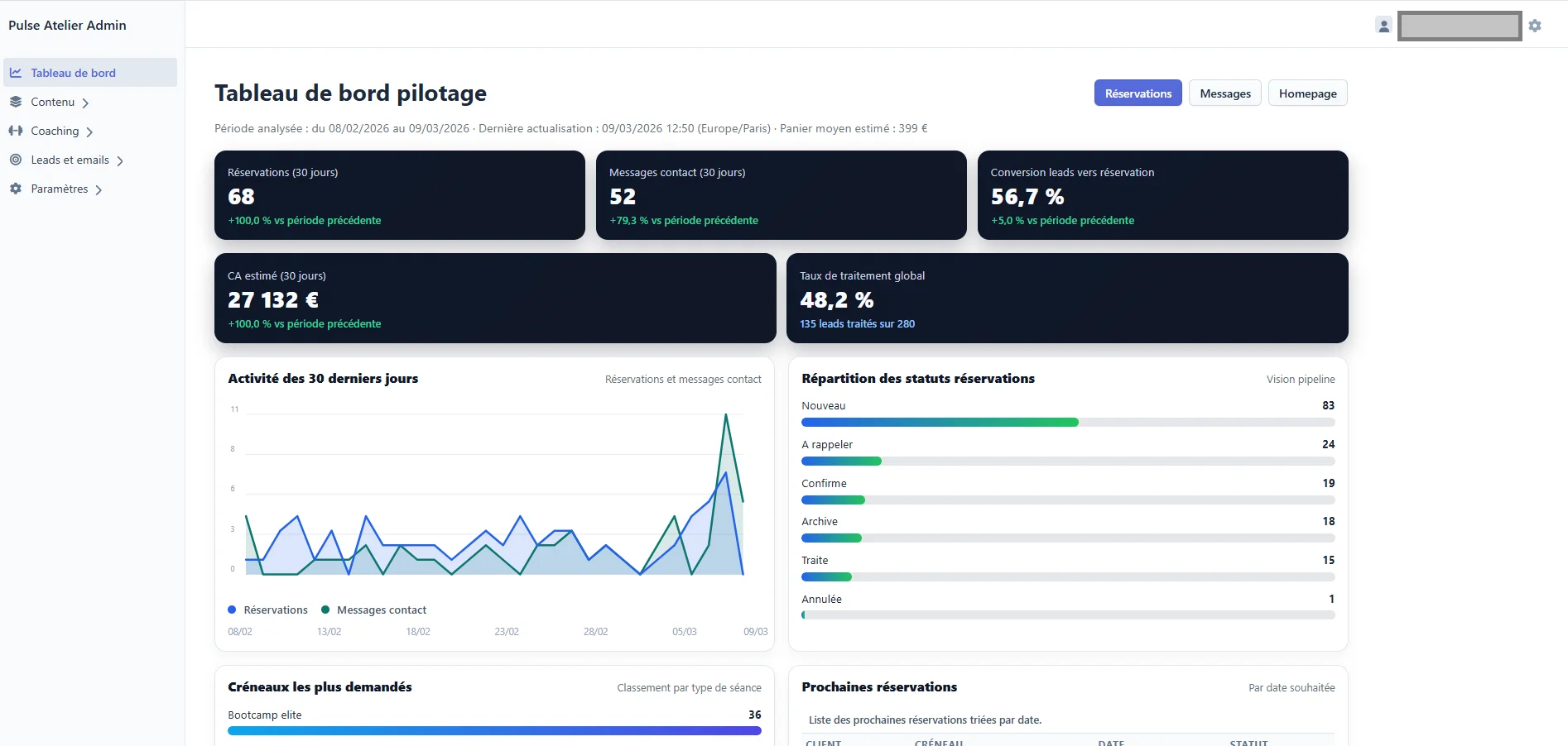 Tableau de bord administrateur permettant au coach de gérer son site facilement : contenus, réservations et informations clients.