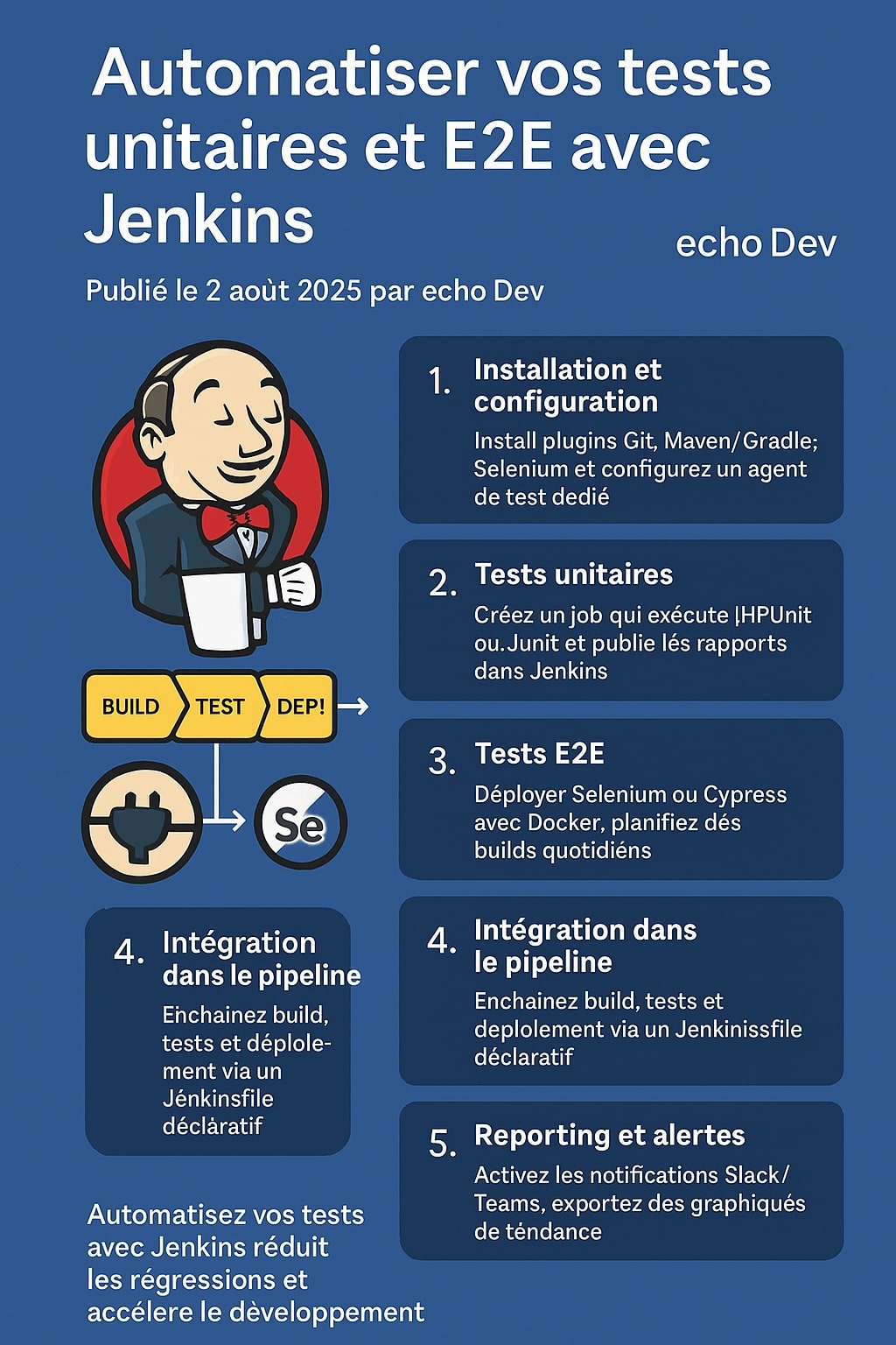Tests Jenkins